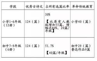 文言文50左右