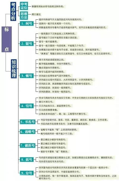 文言文口技思维导图