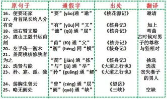 七级上册的文言文的通假字